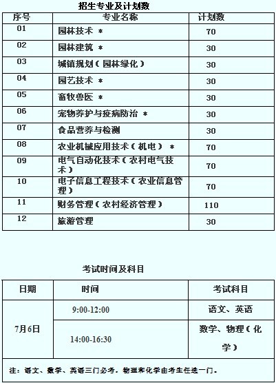 BET体育365投注官网2014年五年制高职单独招生简章